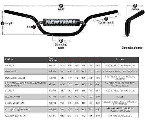כידון רנטל טווין וול 999 טיטניום – RENTHAL TWINWALL