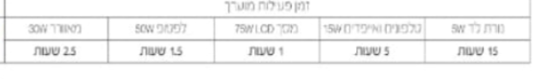 תחנת כוח ניידת 100W 