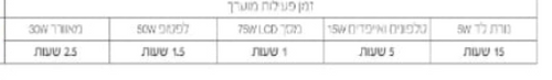 תחנת כוח ניידת 300W - פתרון מושלם לשטח - אלקטרו חנן