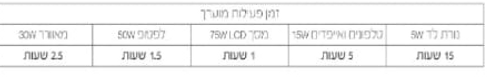 תחנת כוח ניידת 300W - פתרון מושלם לשטח - אלקטרו חנן