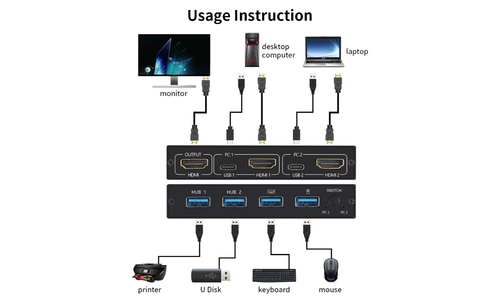 שני מחשבים מסך מקלדת ועכבר אחד מיתוג  KVM SWITCH, 2 PORT USB HDMI 