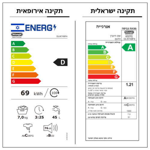 מכונת כביסה 7 ק