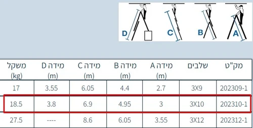 סולם אלומיניום ג 3×12 עד 8.60 מטר 27.5 ק