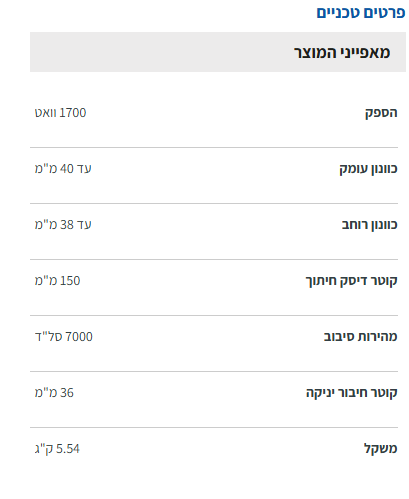 מחרצת לקירות בטון איינהל 1700W איינהל Einhell