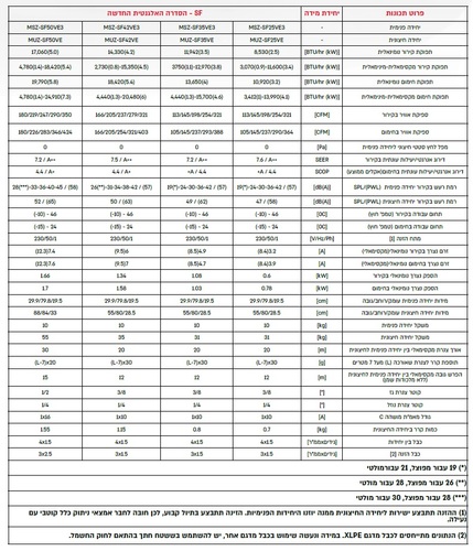 מזגן עילי מיצובישי Mitsubishi SF MSZ/MUZ-SF25VE