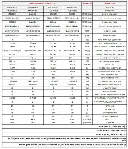 מזגן עילי מיצובישי Mitsubishi SF MSZ/MUZ-SF50VE
