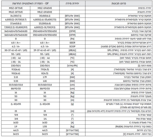 מזגן עילי מיצובישי Mitsubishi GF MSZ/MUZ-GF60VE