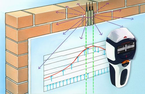 סורק גלאי LASERLINER MultiFinder Plus 080.965A - מכשיר מקצועי לאיתור עץ מתכת וחוטי חשמל בקירות עם צג LCD מואר