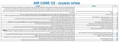 מזגן מיני מרכזי תדיראן וינד אינוורטר SENSE WIND INVERTER 35 שנת 2025