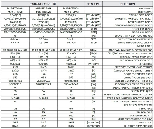 מזגן עילי מיצובישי Mitsubishi BT MSZ/MUZ-BT25VGK כניסה למלאי 12/25