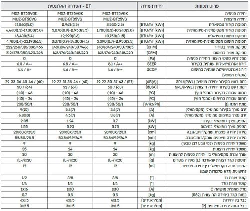 מזגן עילי מיצובישי Mitsubishi BT MSZ/MUZ-BT50VGK