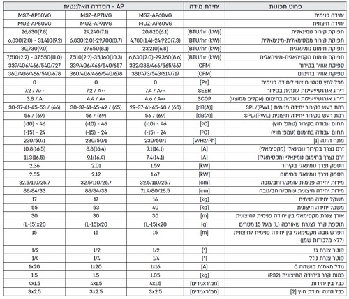 מזגן עילי מיצובישי Mitsubishi BT MSZ/MUZ-AP60VG הסדרה הדקה
