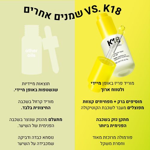  K18 שמן לתיקון ושיקום מולקולרי של השיער 30 מ