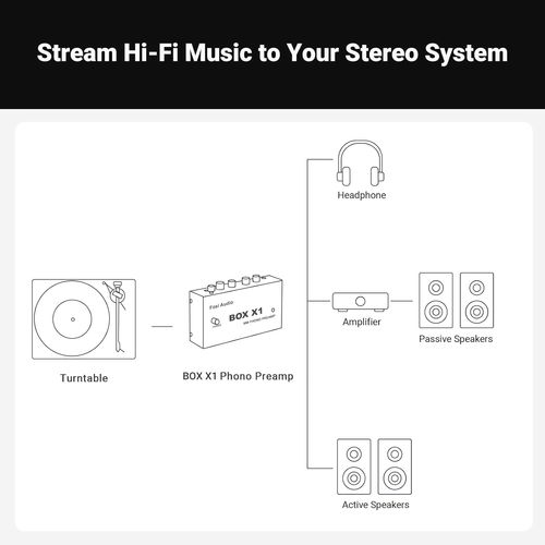 קדם-מגבר לפטיפון Fosi Audio BOX X1-MM עם יציאת אוזניות 3.5 מ