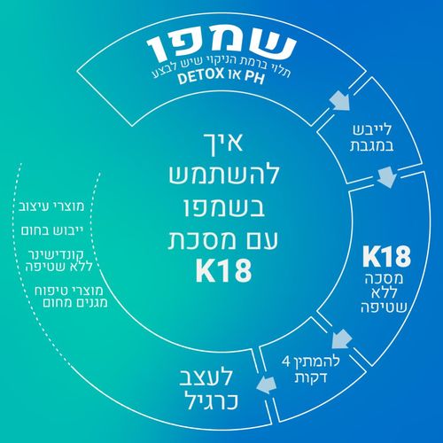 מסכה K18 לתיקון ושיקום מולקולרי של השיער ללא שטיפה 150 מ