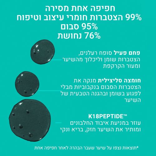 סט שמפו טיפולי ללא מלחים K18 לשמירת PH מאוזן 250 מ