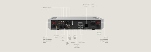 ROKSAN Caspian 4G Integrated Amplifier