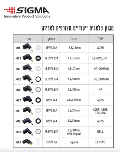 מטען למחשב נייד 90W אוניברסלי אוטומטי ללפטופ SIGMA