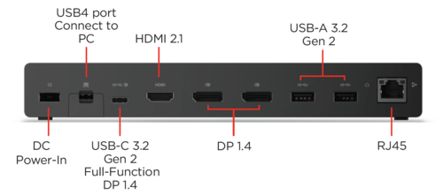  LENOVO USB4 Smart Dock 5500 | 3Y 40BC0135IS 
