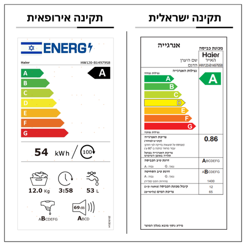 מכונת כביסה 12 ק