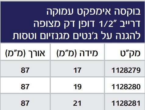סט 3 בוקסות אימפקט עמוקות דרייב 