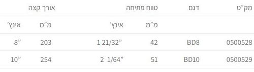 פלייר פטנט שפתיים רחבות B-TECH BD10