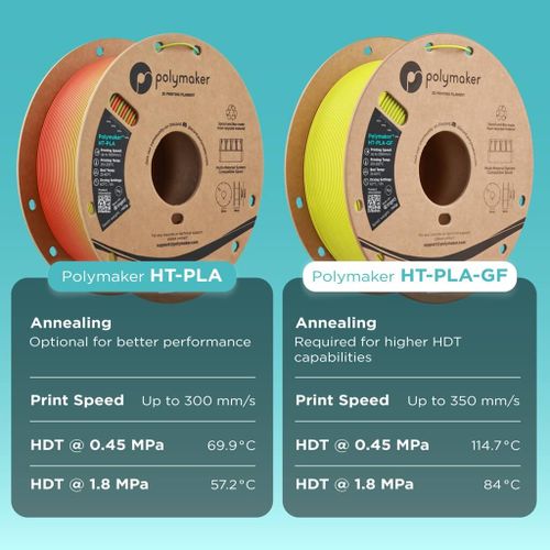 Polymaker HT-PLA