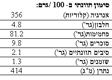 כרגיל קמח ללחם ומאפים - ללא גלוטן