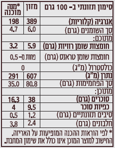 כרגיל תערובת להכנת פנקייק - ללא גלוטן