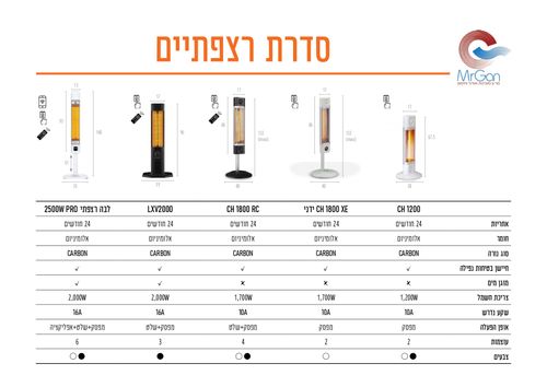 תנור חימום רצפתי נייד CH1800 RC עם שלט 