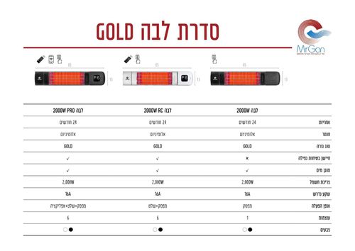 תנור חימום אינפרא אדום SmartAir LAVA 2000