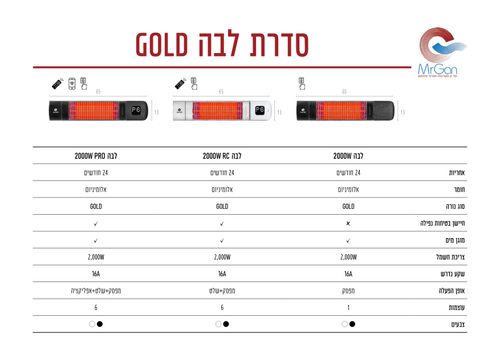 תנור חימום אינפרא אדום + שלט רחוק SmartAir LAVA PRO 2000