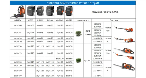 מגזמות הוסקוורנה זמני טעינה לפי סוגי סוללות