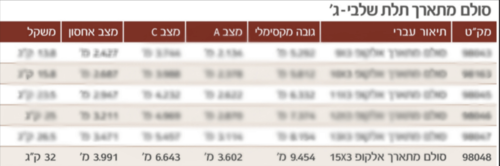 השכרת סולם ג' 