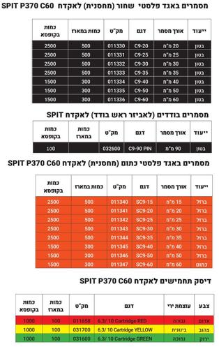 אקדח מסמרים SPIT P370 C60 בטכנולוגיית תחמיש - כלי מקצועי לקיבוע עץ ומתכת לבטון עם מחסנית 10 מסמרים וכח הלימה 350 ג'אול