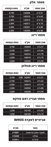 אקדח מסמרים בטכנולוגיית גז - PASLODE IM90Ci