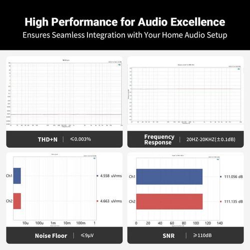 Fosi Audio P4 Mini – פרה-אמפליפייר סטריאו קומפקטי עם שליטה בבאס, טרבל ו-Gain