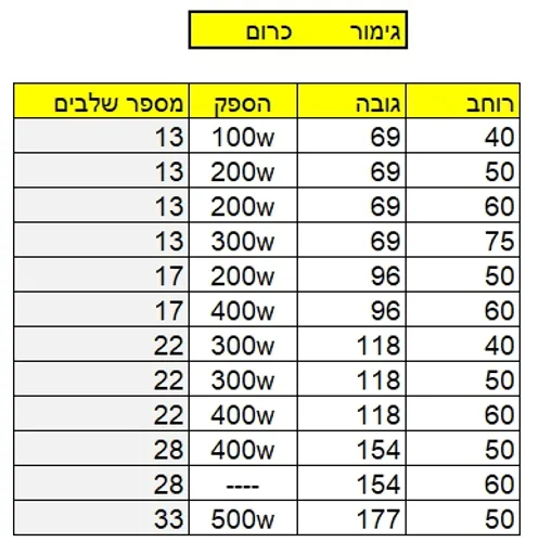 מחמם מגבות דלונגי ניו כרומו - גוון ניקל כרום