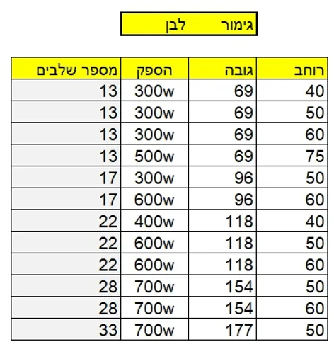 מספר שלבים ניו כרומו