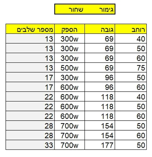 מחמם מגבות דלונגי ניו כרומו - גוון שחור