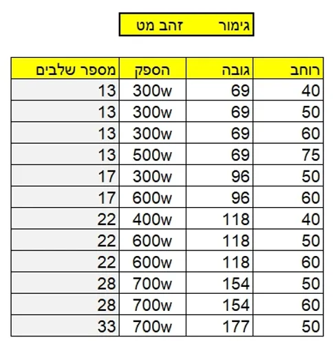 מחמם מגבות דלונגי ניו כרומו - גוון זהב מט