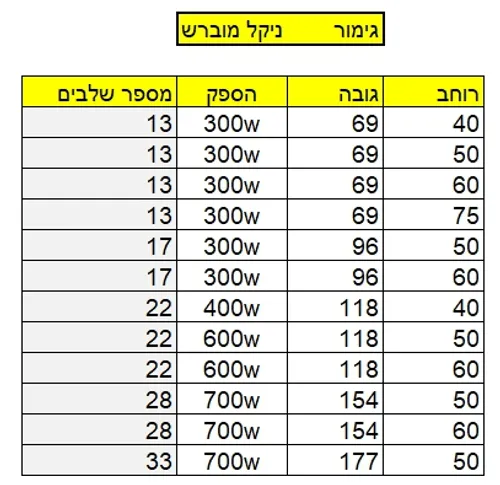 מחמם מגבות דלונגי ניו כרומו - גוון ניקל מוברש