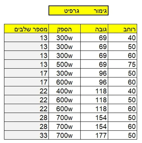 מחמם מגבות דלונגי ניו כרומו - גוון גרפיט