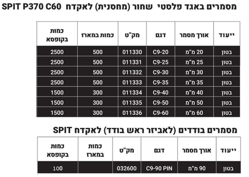 מסמר C9 SPIT דגם 011336 - מסמרי קיבוע מגולוונים באורך 60 מילימטר לאקדח P370 עם ראש שטוח לקיבוע בבטון ואבן
