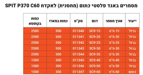 מסמר SC9 SPIT 011347 באורך 60 מילימטר לאקדח P370 - מסמר מגולוון עם ראש בליסטי לחיבור מתכת ובטון