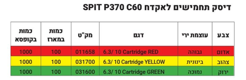 תחמיש SPIT 031700 לאקדח P370 - דיסק מתכת צהוב עם 10 מטענים בעוצמה בינונית לעבודות חיבור וקיבוע מקצועיות