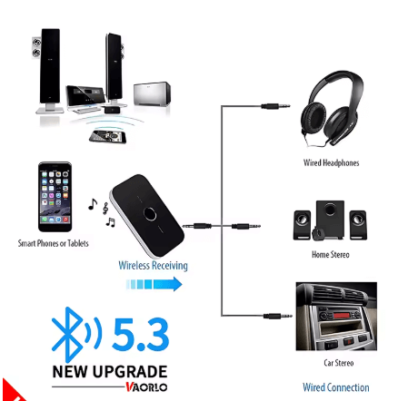 משדר Bluetooth   – מקלט ומשדר עם AUX/RCA 
