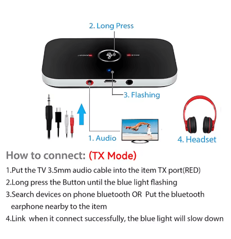 משדר Bluetooth   – מקלט ומשדר עם AUX/RCA 