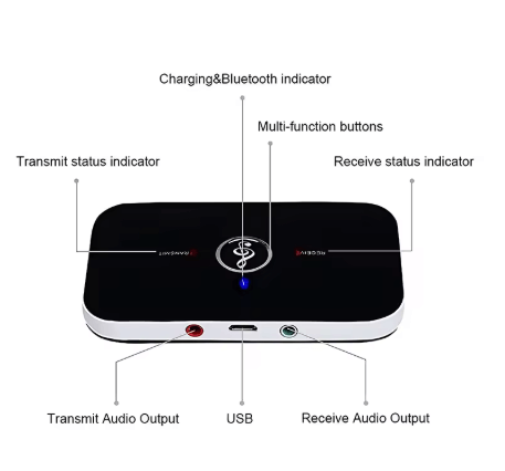 משדר Bluetooth   – מקלט ומשדר עם AUX/RCA 