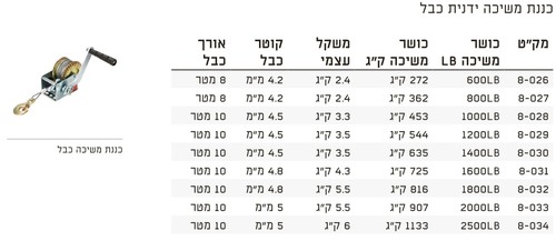 כננת משיכה ידנית כבל 800 ליברות KOTO 8-027